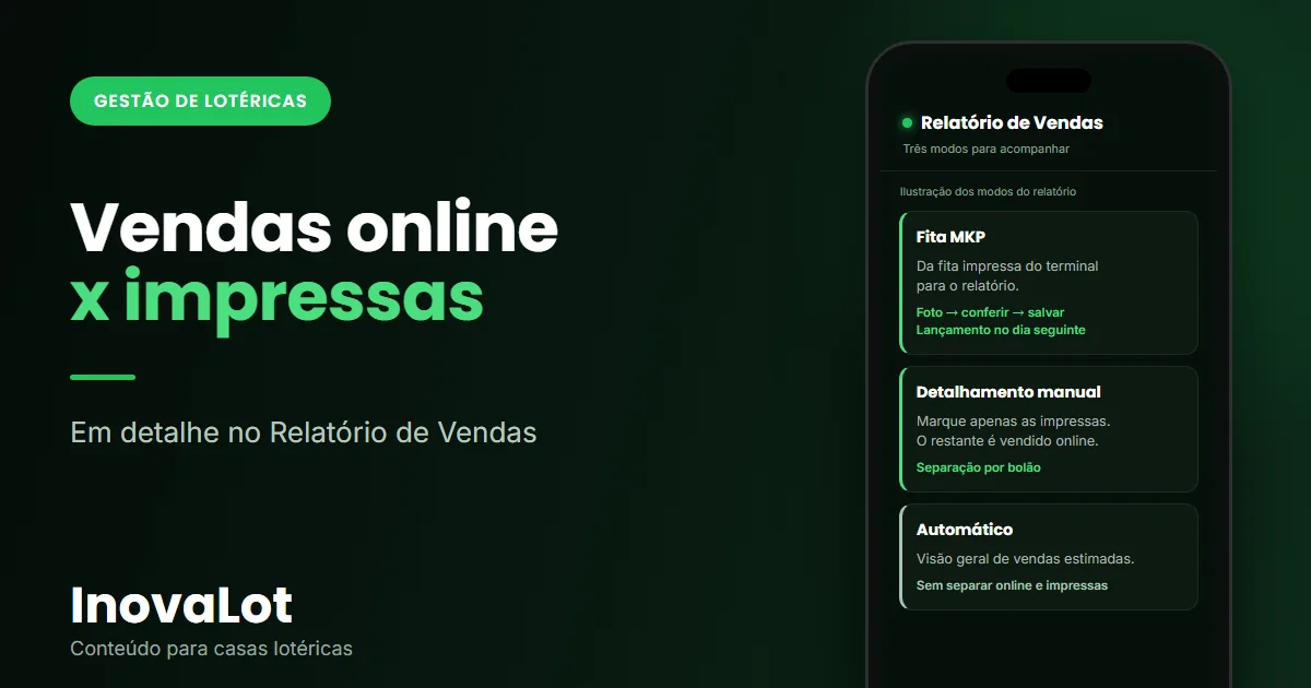 Ilustração do Relatório de Vendas da InovaLot em um celular, com os modos Fita MKP, Detalhamento manual e Automático.